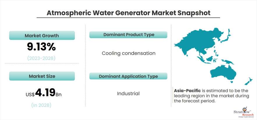 atmospheric-water-generator-market-snapshot